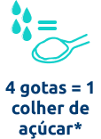 Ícone: 4 gotas = 1 colher de açúcar*.